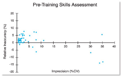 202512-badpipetting-test1